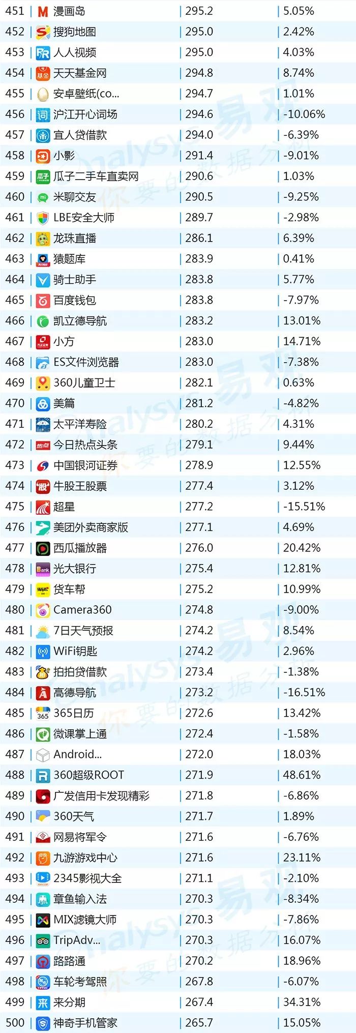排名上升最快的炒股软件,最新排名前十的股票软件