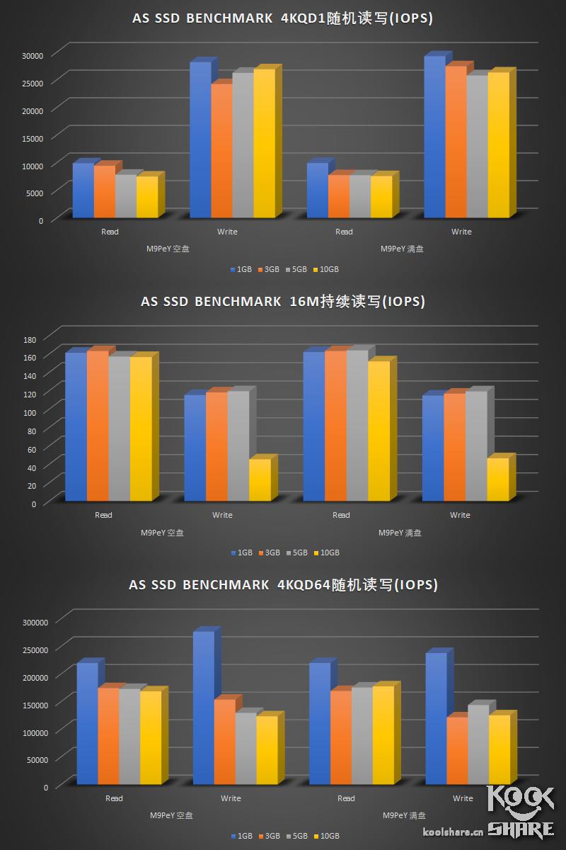 浦科特m9pegn1t评测,浦科特m9peg512g评测