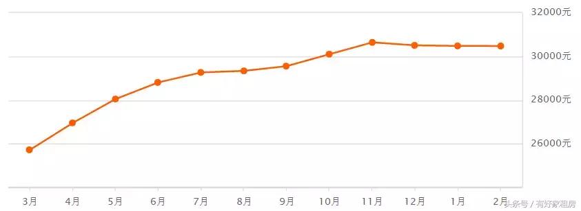 杭州市房价今年是涨还是跌,杭州最近房价最新消息