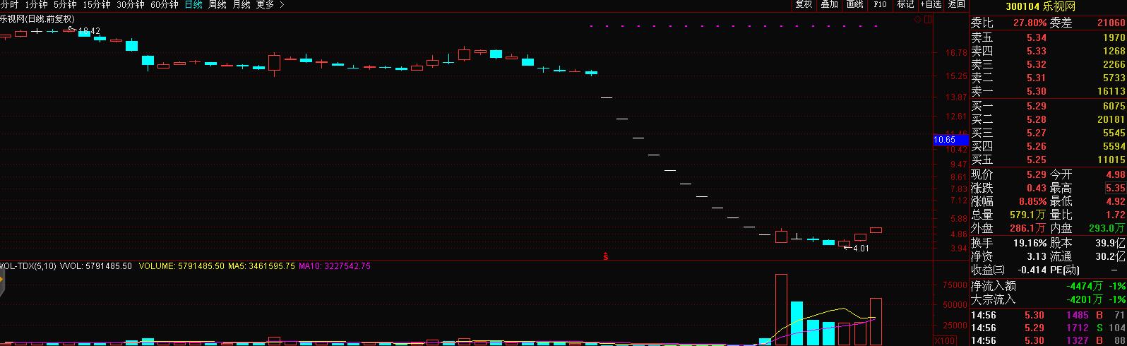 乐视涨停最新信息,乐视大涨