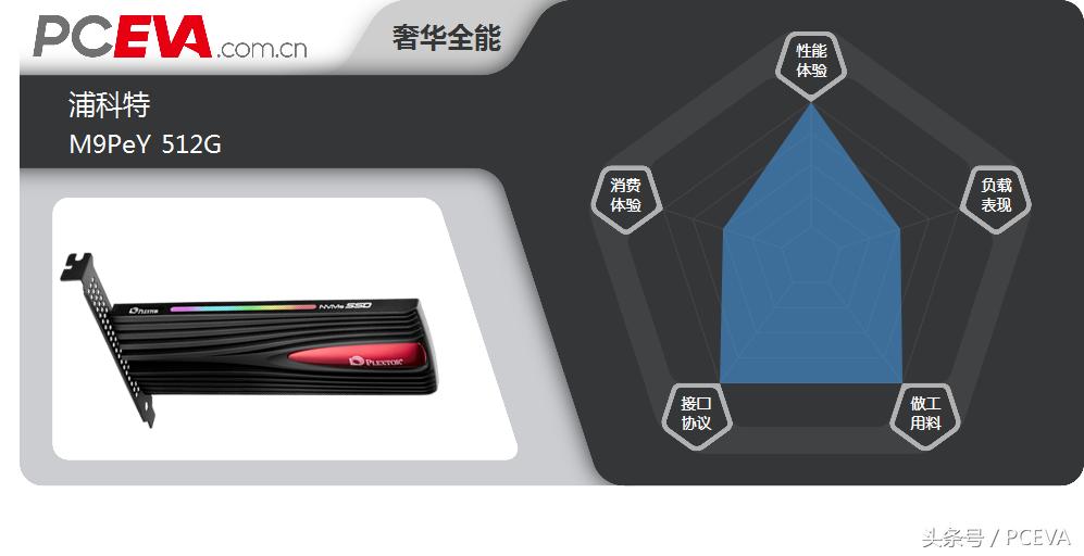 浦科特固态硬盘128g是几颗颗粒,浦科特px512m9pey评测
