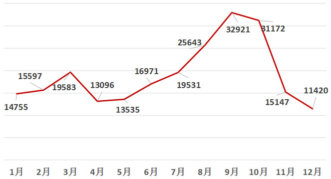 大青贮收获机,大型青贮收获机