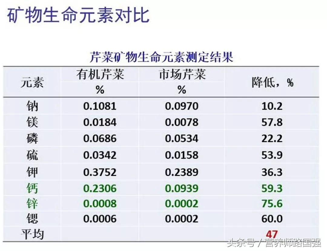 小学生近视了怎么恢复正常视力,怎么才能让300度近视恢复正常视力