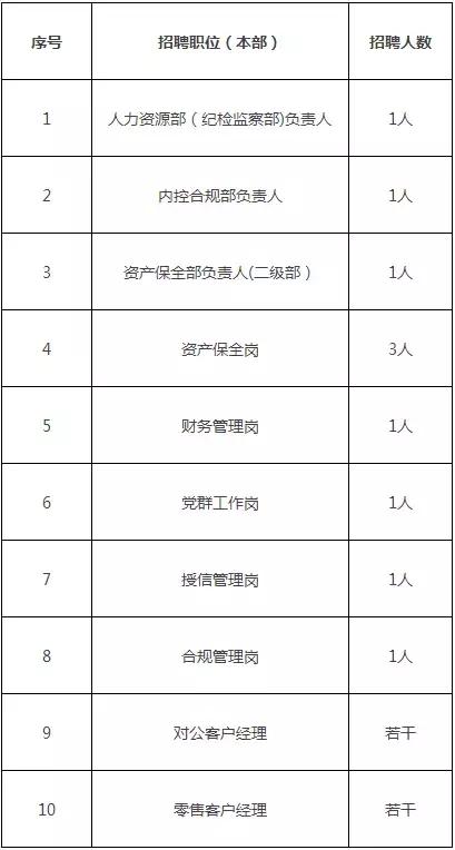 2022年河北公务员事业编考试时间,河北公务员事业编招聘信息