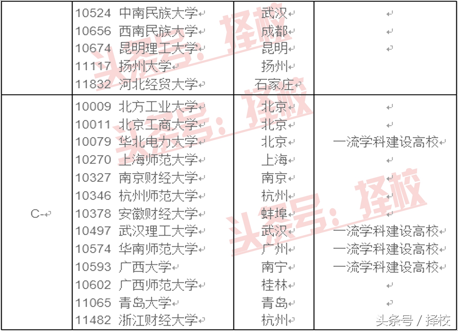 专业代码01法学专业是什么大学,法学类0301有几个专业