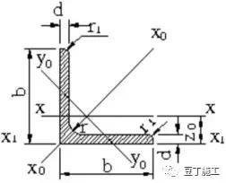 一般人不太知道的钢材基础知识,一般人不知道的汽车知识