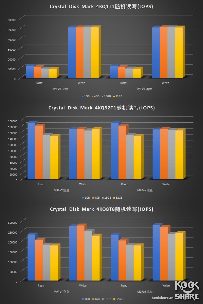 浦科特m9pegn1t评测,浦科特m9peg512g评测