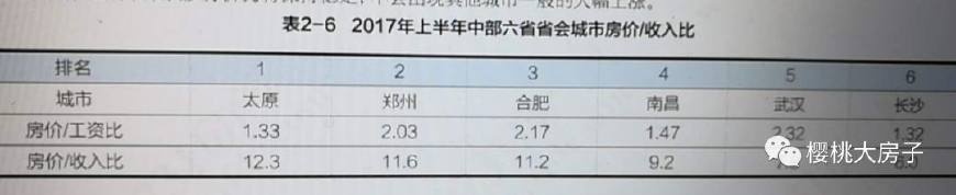 2018年长沙市房价走势图,2020年长沙房价是涨还是跌