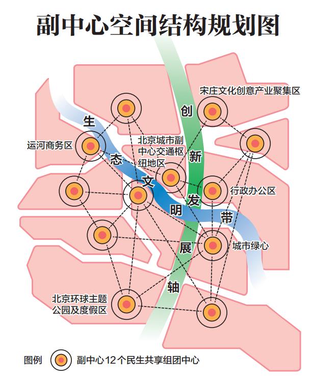 再聚焦北京城市副中心,北京城市副中心发展宏图