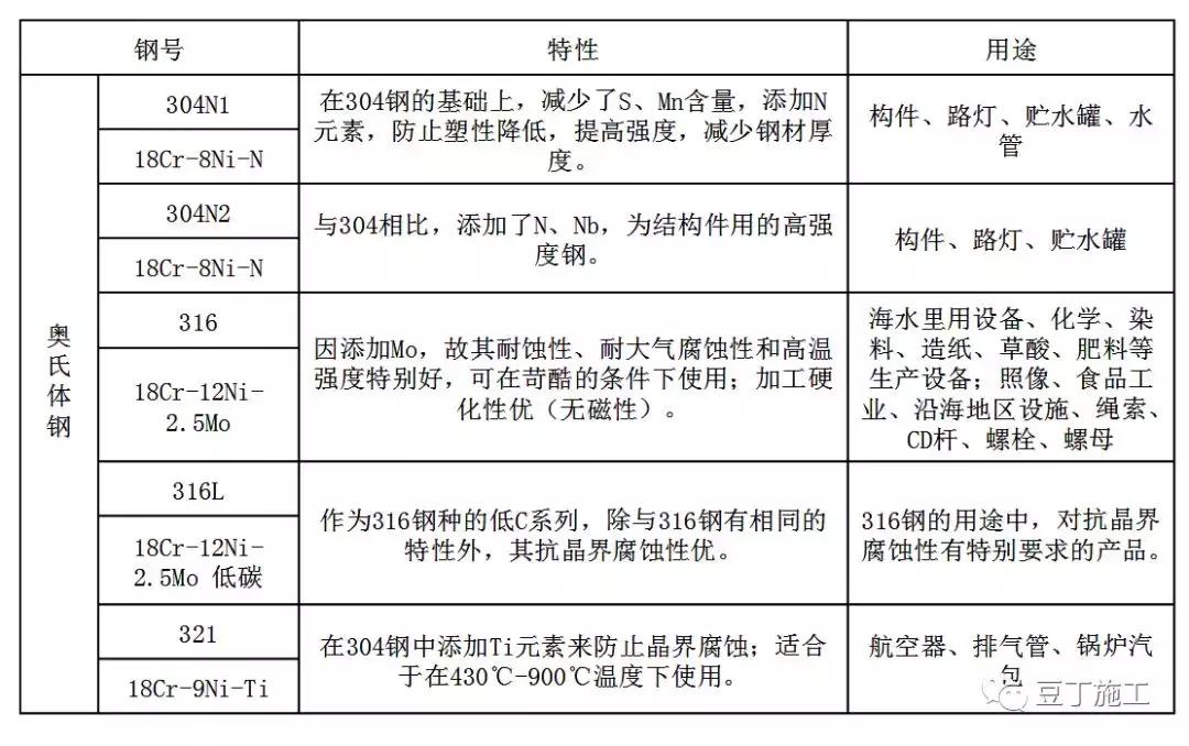 一般人不太知道的钢材基础知识,一般人不知道的汽车知识