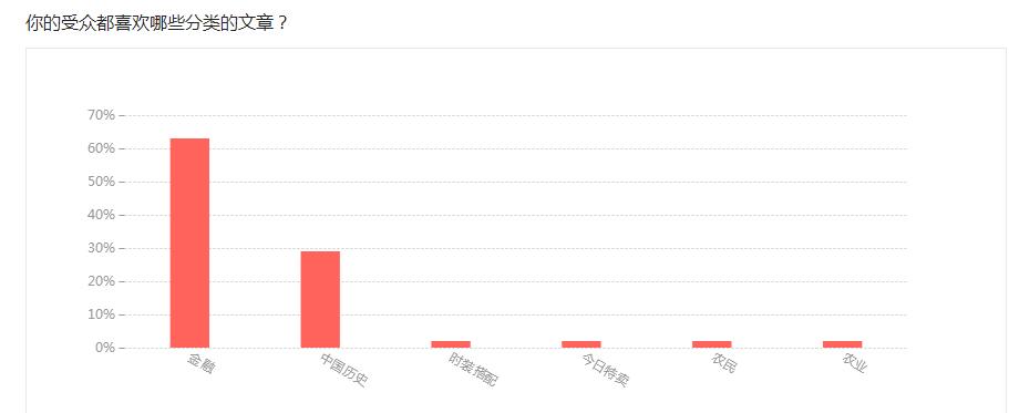 鑰佹潨甯︿綘娑ㄧ矇,鑰佹潨鐤媯娑ㄧ矇鏃舵湡