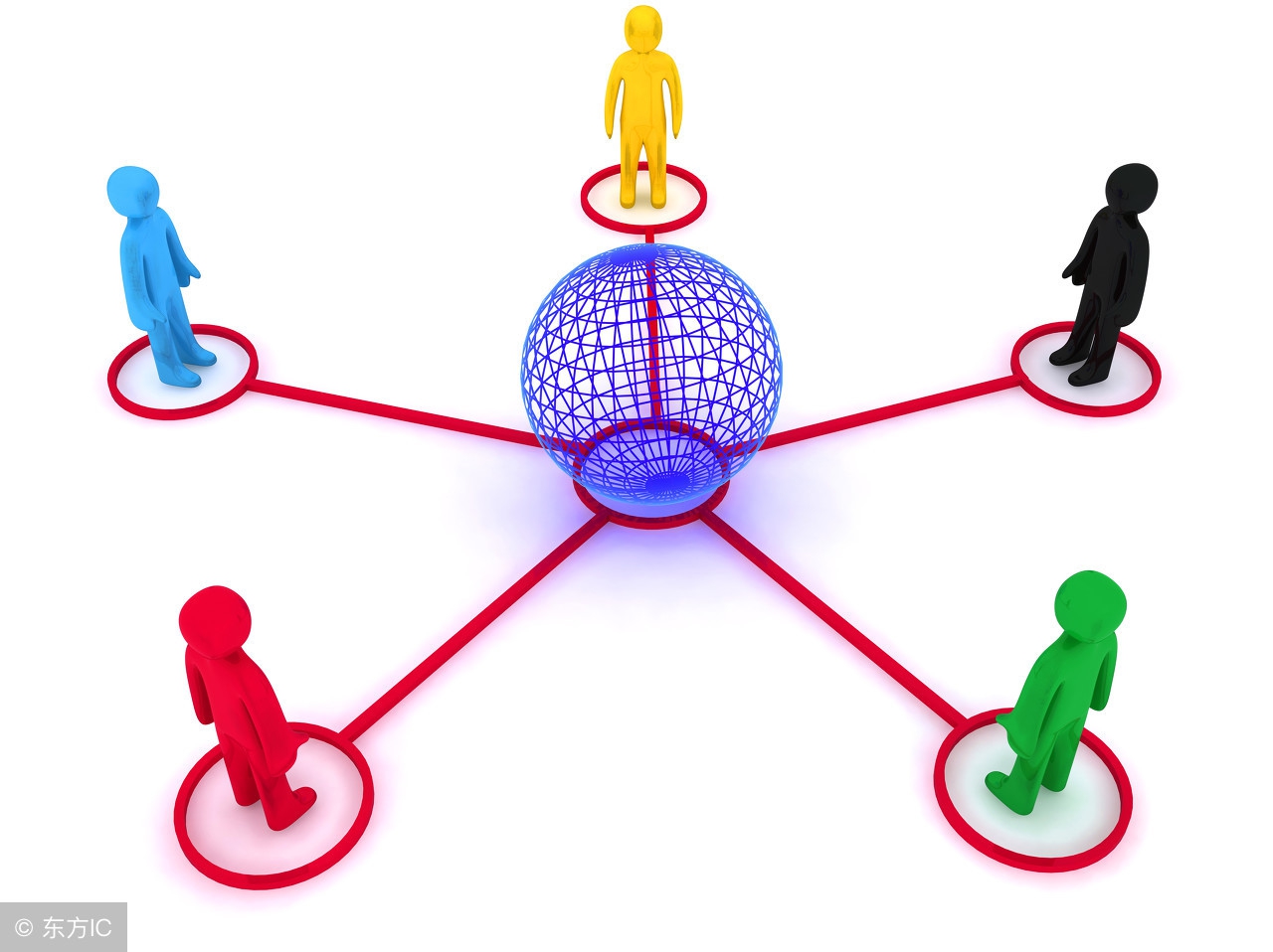 因特网以万维网为核心,因特网和万维网