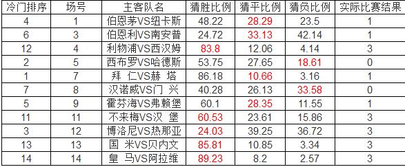 皇马拜仁胜利,皇马国米欧冠夺冠赔率