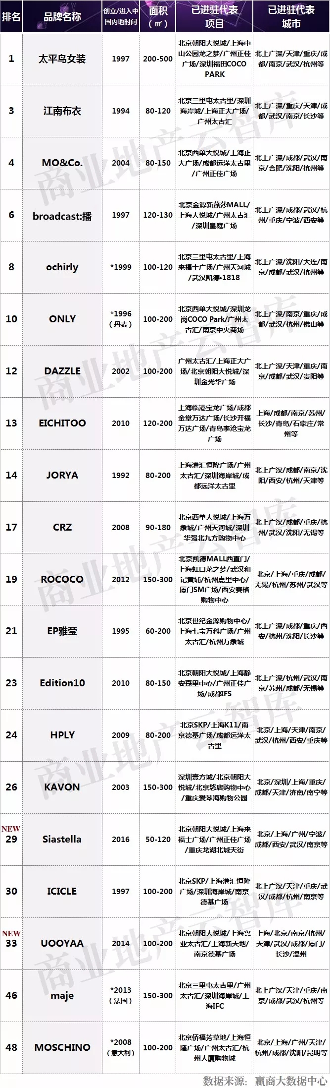 新中式女装品牌招商,2022最畅销女装品牌