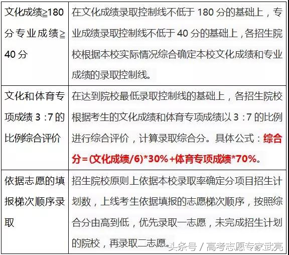 体育单招文化课考400以上难不难,2022年体育单招文化课会延期吗