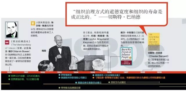 管理百年兴衰（上）：管理的胜利