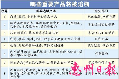 惠州农产品溯源,惠州质量追溯系统