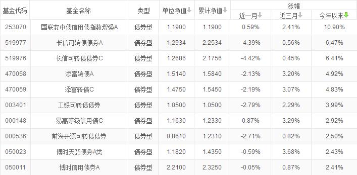 最好的投资理财产品是哪些,目前最好的投资理财产品有哪些