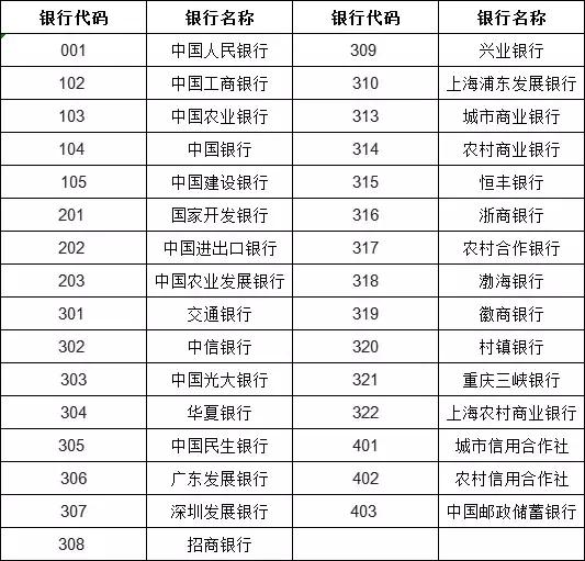 银行小票怎么辨真伪,如何鉴别一张票据是否真实有效