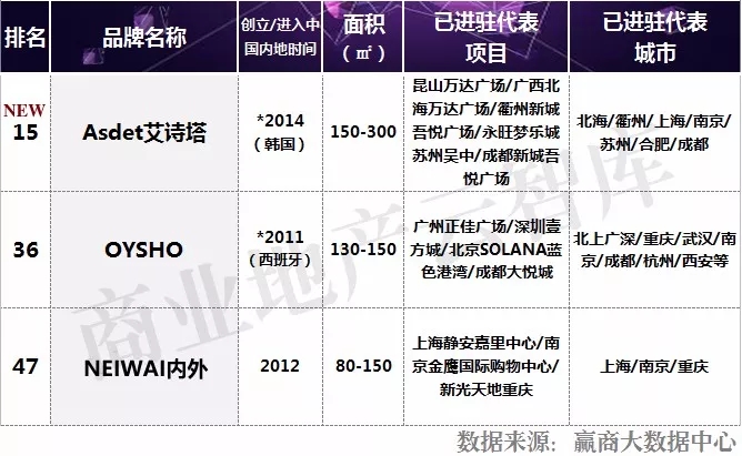 新中式女装品牌招商,2022最畅销女装品牌