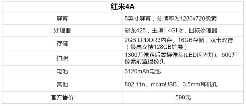 备胎哪个品牌好怎么选,红米对比诺基亚