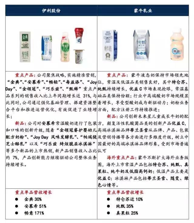 “草原乳业双雄”恩怨情仇记，中国牛奶如何风云跌宕20年？