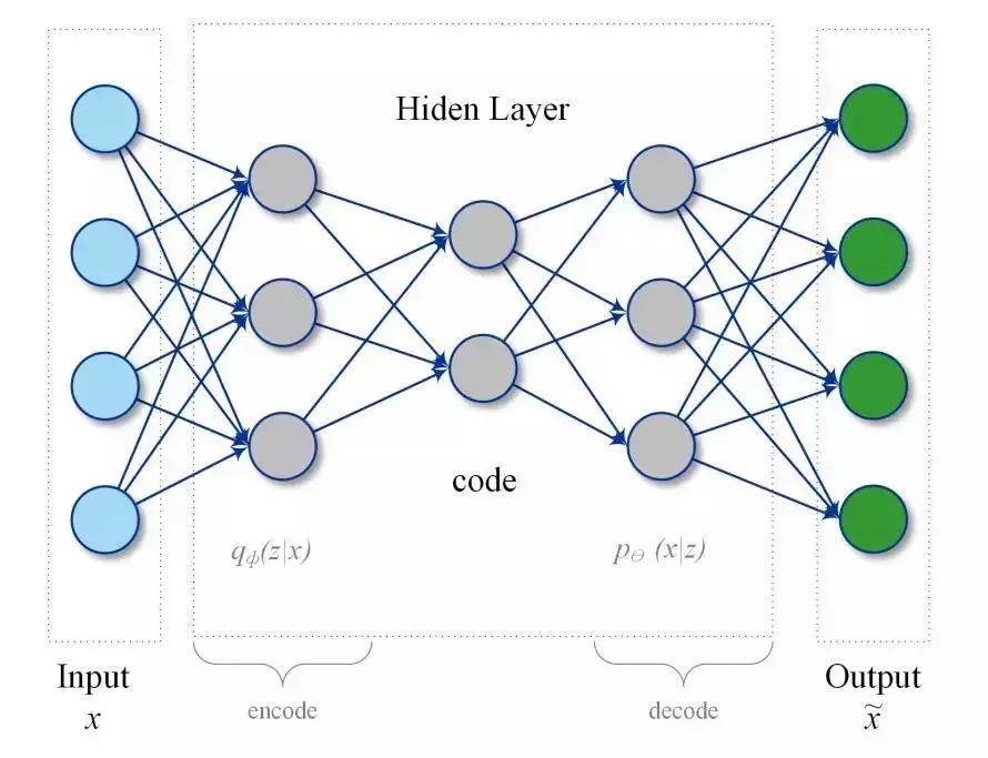 智能大数据与深度学习,iot与大数据