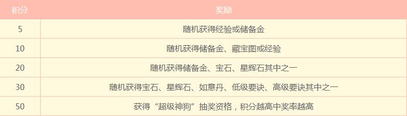 梦幻西游新春活动500万奖励,梦幻西游春节活动详细完整攻略
