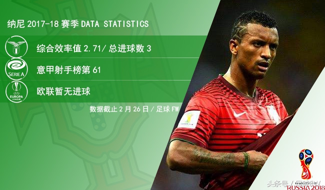 mercurialcr7葡萄牙,2018年世界杯葡萄牙对阵阿奎罗