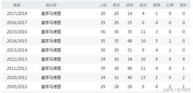 欧洲杯之王c罗梅开二度创造历史,欣赏一下真正欧冠之王c罗