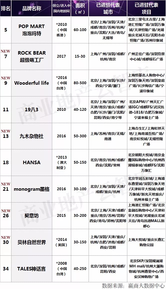 新文创产品有哪些,新文创破局之路