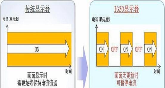雷蛇有全局模式嘛,雷蛇手机操作教程