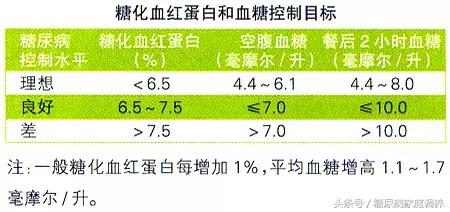 一秒看懂糖尿病,一分钟看懂血糖化验单图解