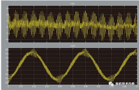 三相合成磁势基波是如何转起来的?