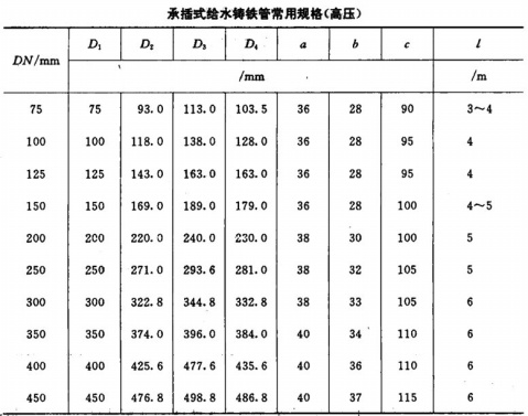 通风管道施工入门基础知识,通风管道技术图纸入门基础知识