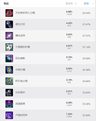 lol新版本盲僧思路,lol盲僧操作集锦