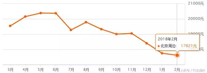 又跌了太仓上周新房成交均价,现在通州的房子还降价吗