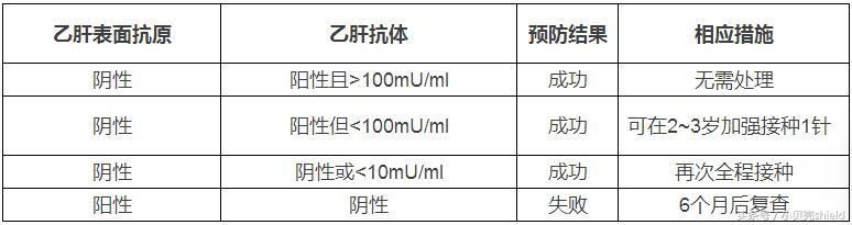 乙肝妈妈最新指南,乙肝妈妈