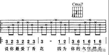 有五线谱就能弹吉他吗,弹吉他不会看五线谱
