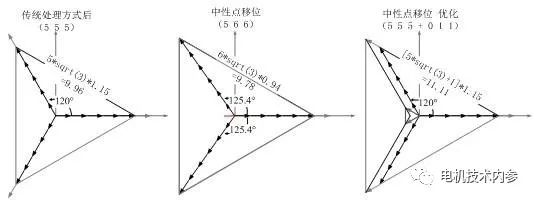 三相合成磁势基波是如何转起来的?