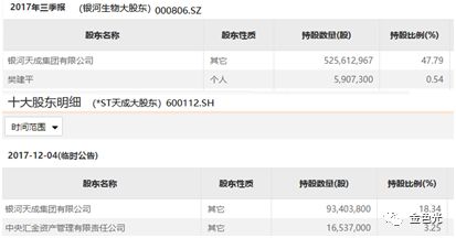谎称上市公司控股，365易贷把备案规定当儿戏