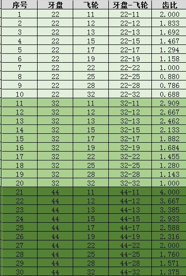 xc山地车15.5寸适合多高,xc山地车20速改12速
