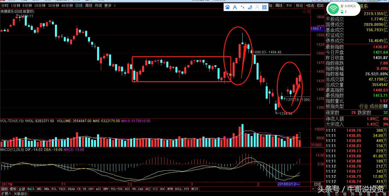 股票投资从新手到高手怎么操作,如何从股市小白进阶为投资高手