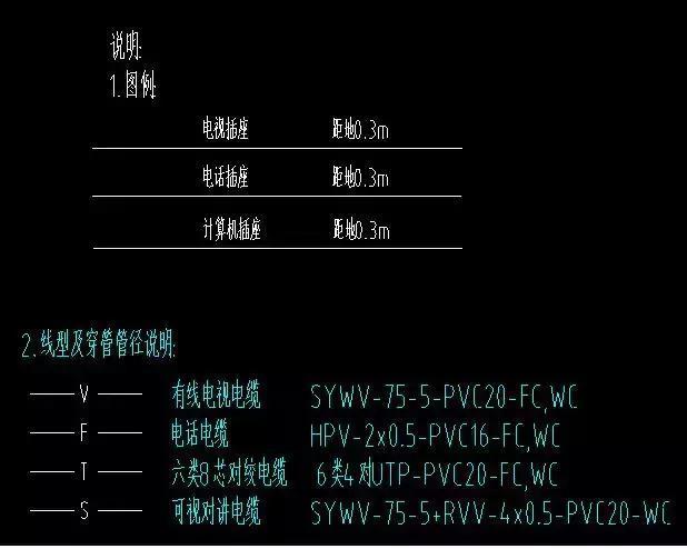施工水电图纸定位,建筑水电安装图纸识图入门
