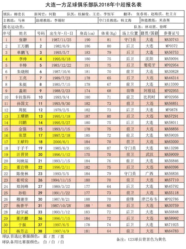 中超16队队长,2018中超联赛十六强名单