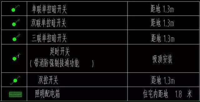 施工水电图纸定位,建筑水电安装图纸识图入门