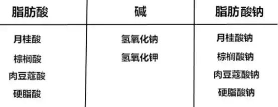 化妆品零售技巧的课程,化妆品健康培训知识点