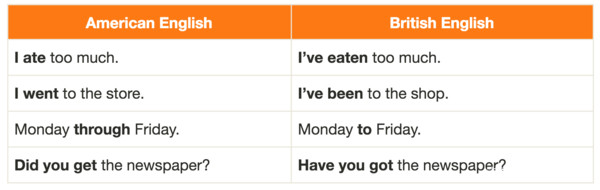 怎么区分美式音标还是英式音标,中国学的是英式英语还是美式英语