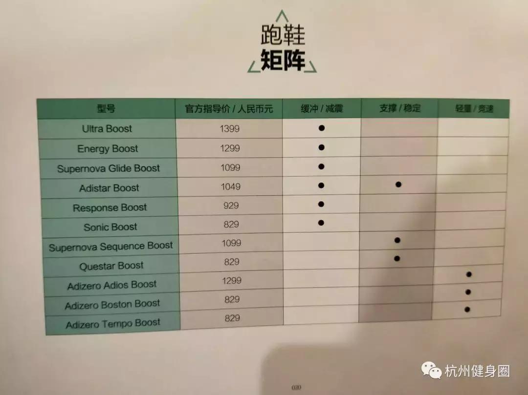 如何挑选一双适合自己的跑鞋,跑步脚掌疼适合选什么跑鞋