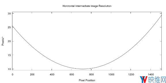 vr头显场景如何优化,vr渲染出图更清晰设置